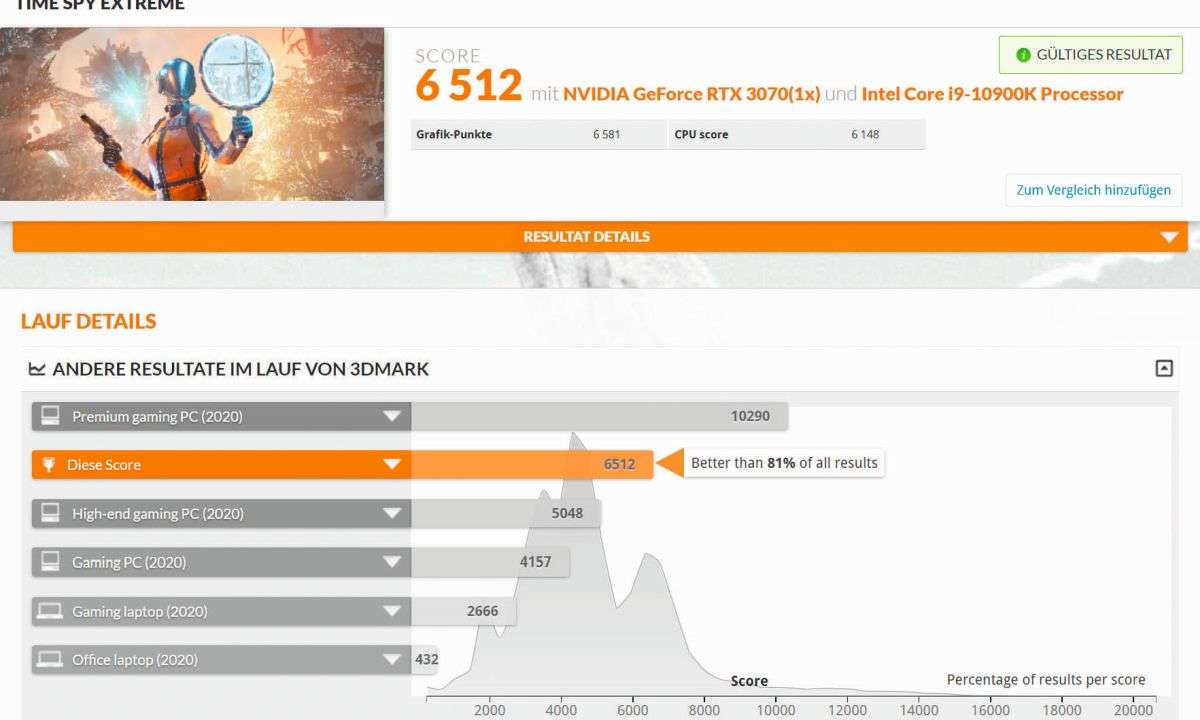Zotac Geforce RTX 3070 im Test