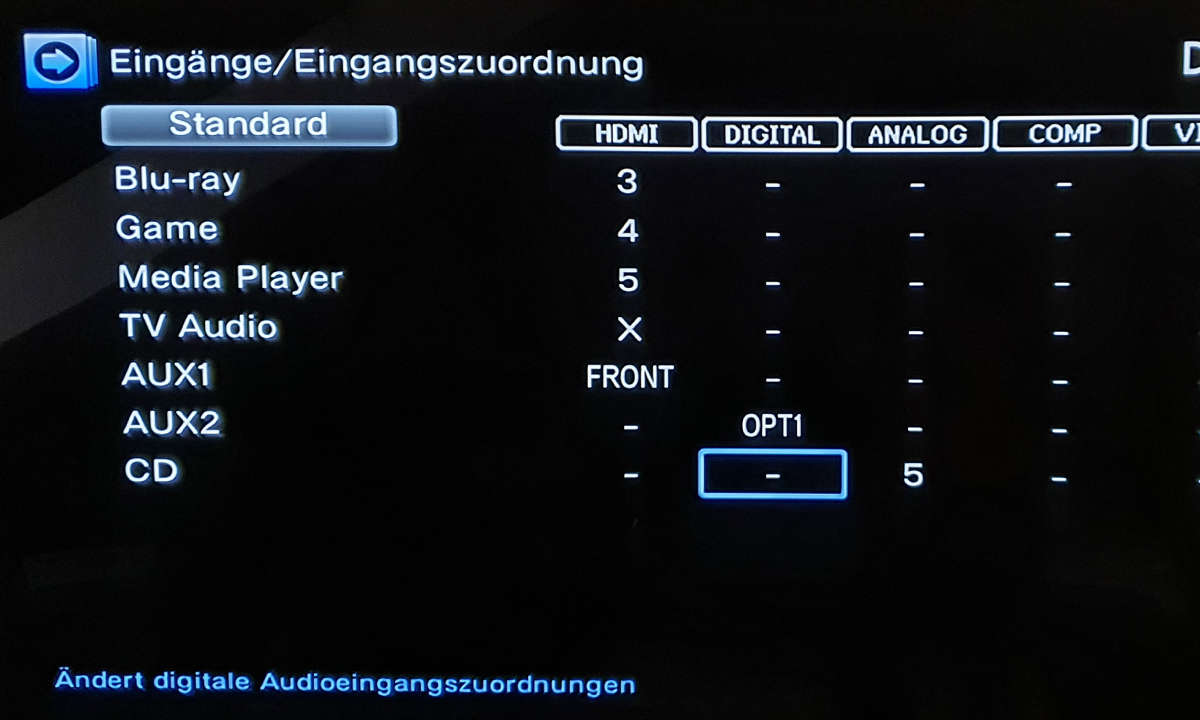 Wir hätten nicht gedacht, dass uns (noch) mangelnde HDMI-2.1-Audiogeräte wieder dazu bringen, optische Digitaleingänge zu aktivieren.