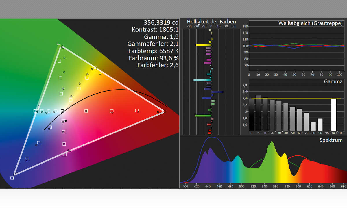 BenQ W2700i im Test: HDTV Labormessung