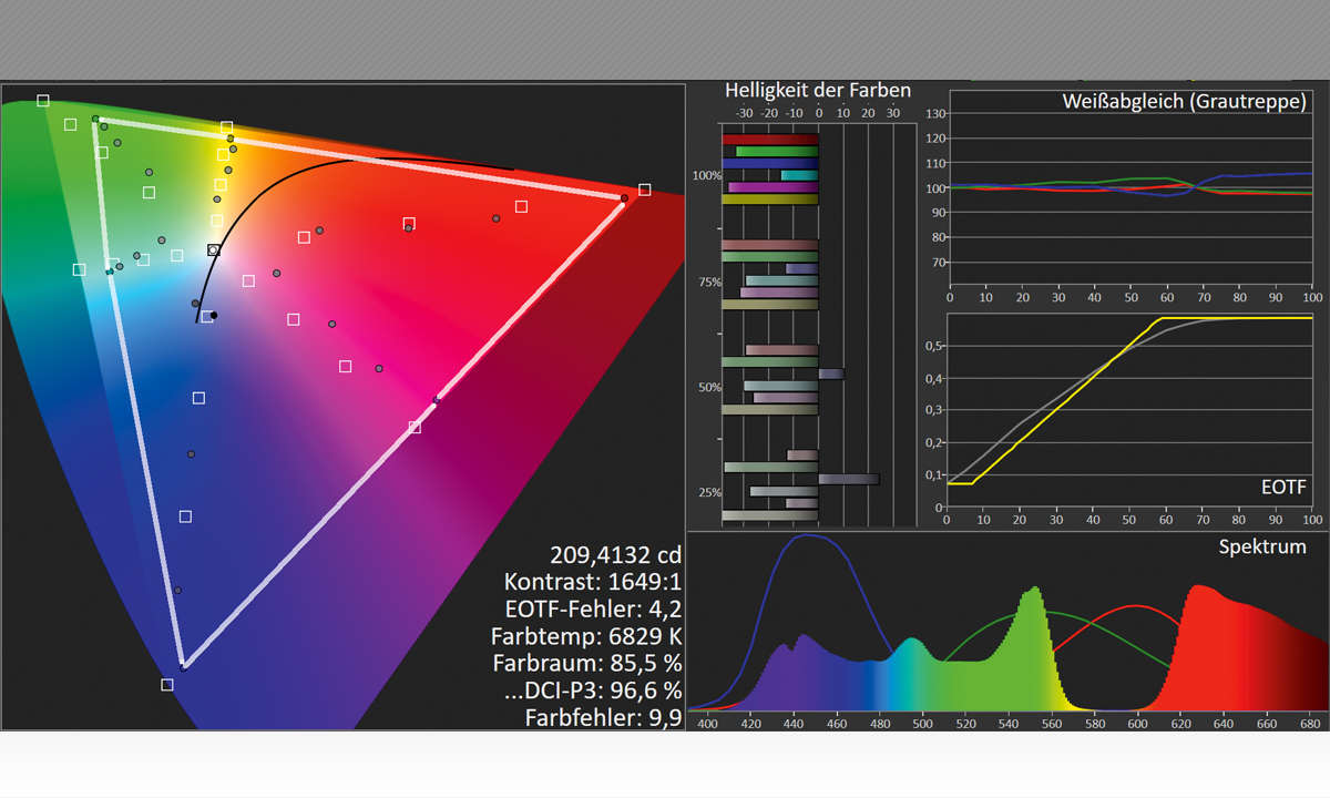 BenQ W2700i im Test: HDR Labormessung