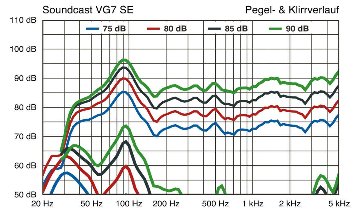 Soundcast VG7SE