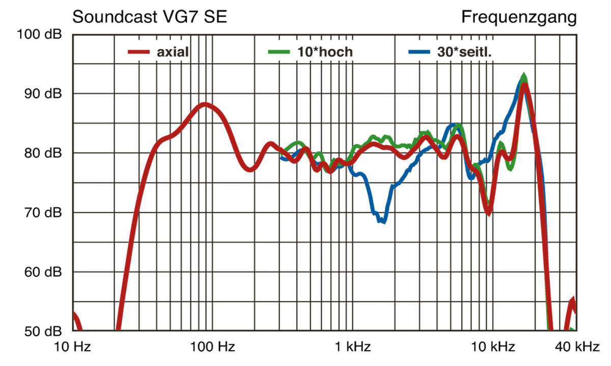 Soundcast VG7SE