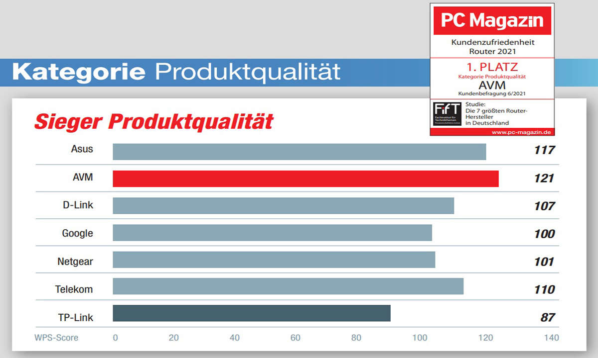 Kundenbarometer WLAN Router Produktqualität