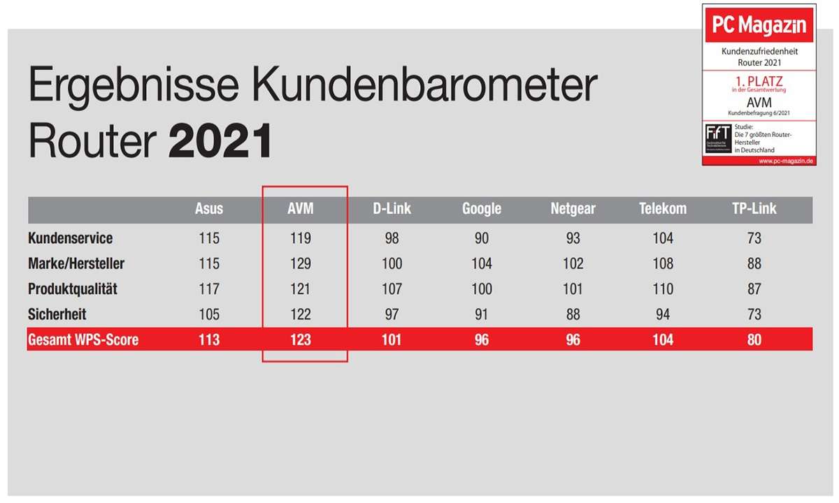 Ergebnis_Kundenbarometer_WLAN