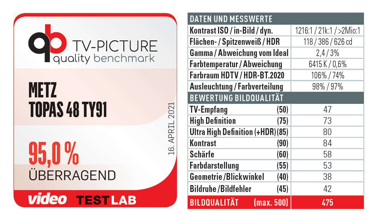 Metz Topas 48 TV - Quality Benchmark