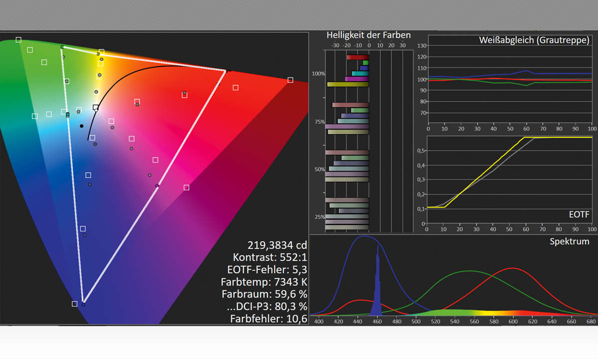 Epson EF-12 im Test: Bildmessung Ultra-HD HDR
