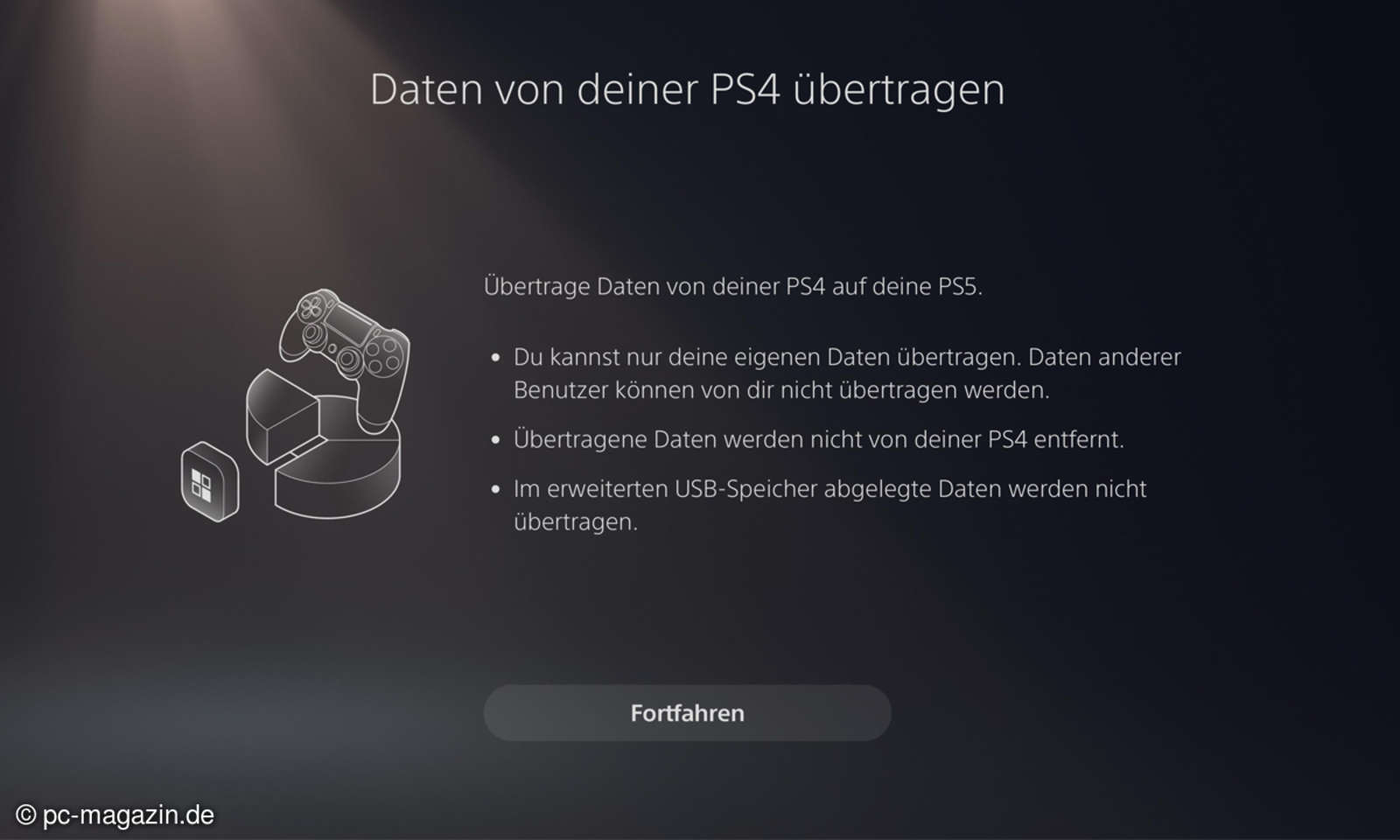 PS5 Spiele & Speicherstände von PS4 übertragen connectliving