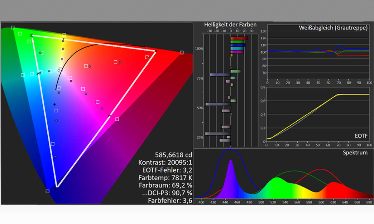 LG 65NANO869PA im Test: Labormessung HDR