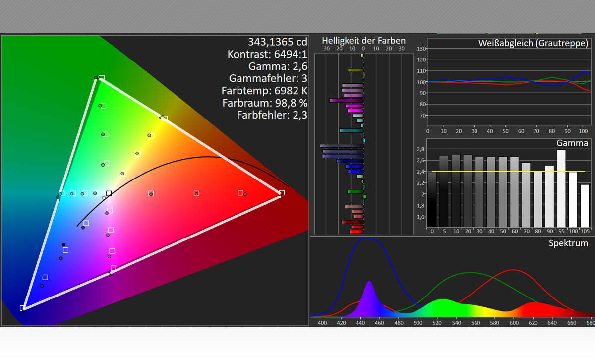 LG 65NANO869PA im Test: Labormessung HDTV