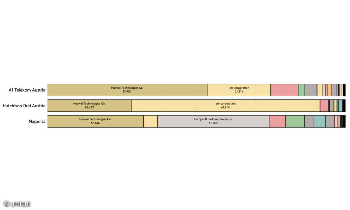 1-Performance-per-CPE-and-Frequency-obere-Grafik-1
