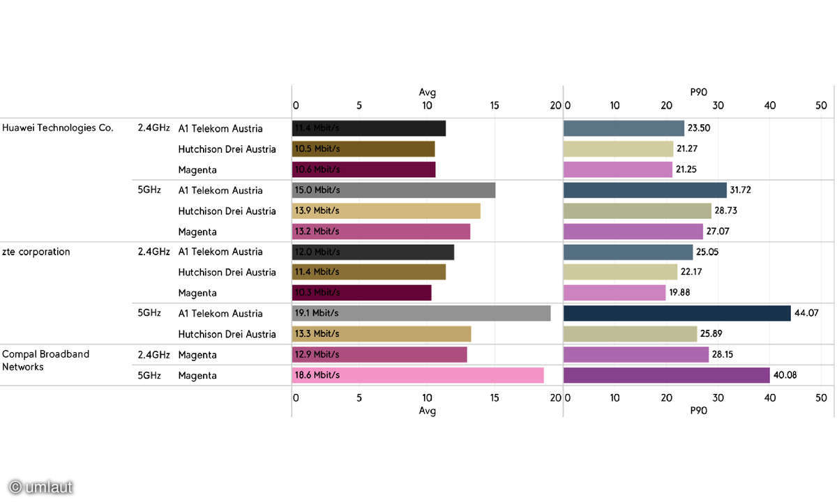 2-Performance-per-CPE-and-Frequency-untere-Grafik-2