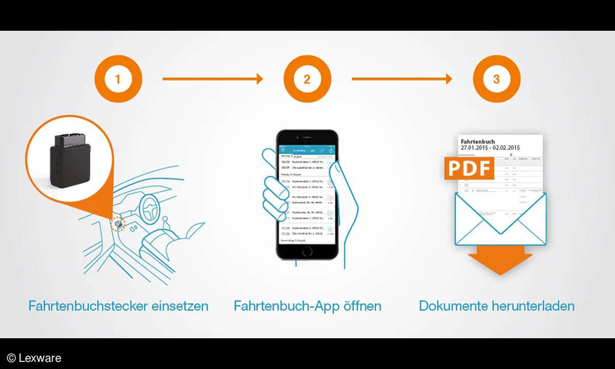 Online-Lexware-lexware-elektronisches-fahrtenbuch-Anwendungsgrafik