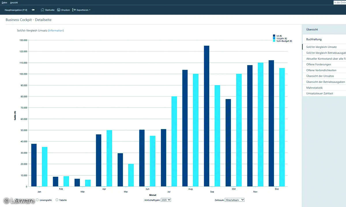 Online_Lexware-buchhaltung-2022-Dashboard