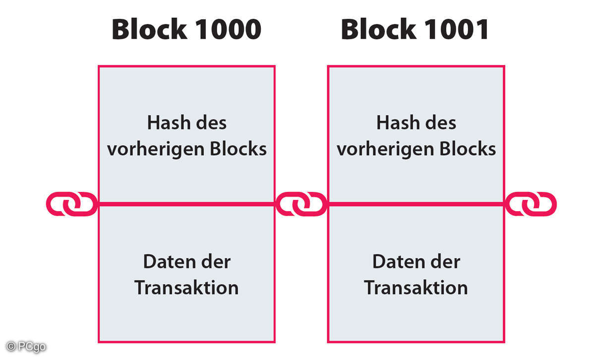 Non-Fungible Token: Blockchain Info-Grafik