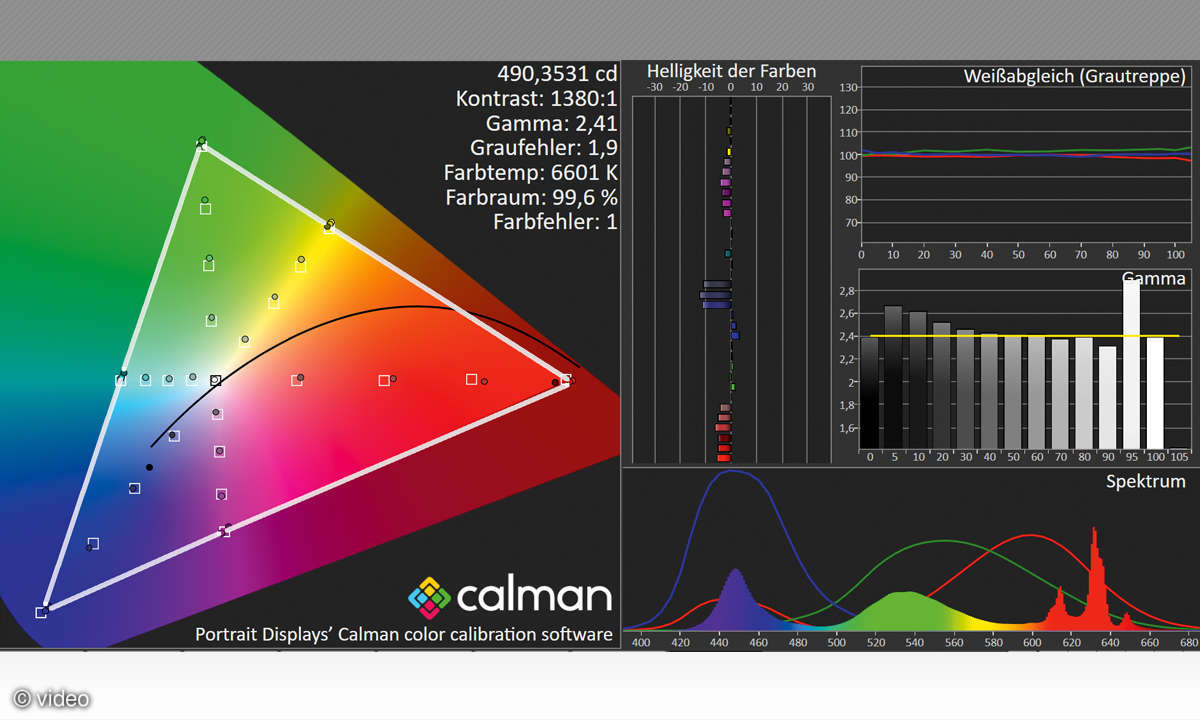 Metz Taris 43 im Test: Messlabor HDTV
