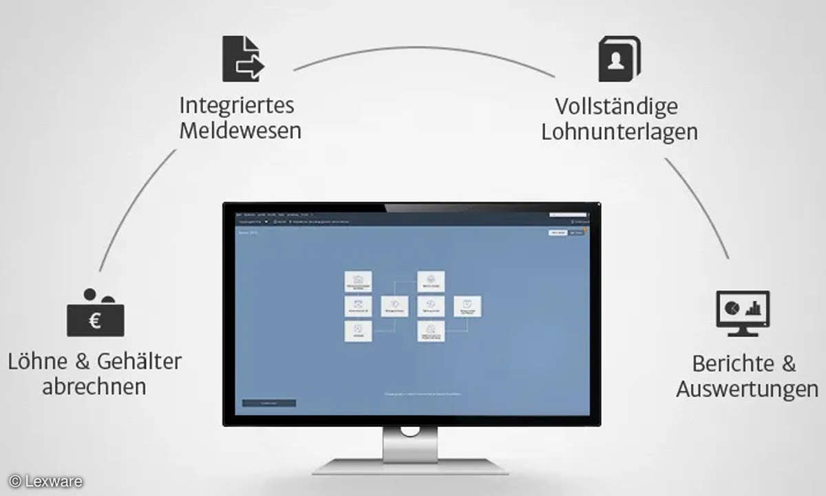 Online_Lexware-lohn-gehalt_Grafik
