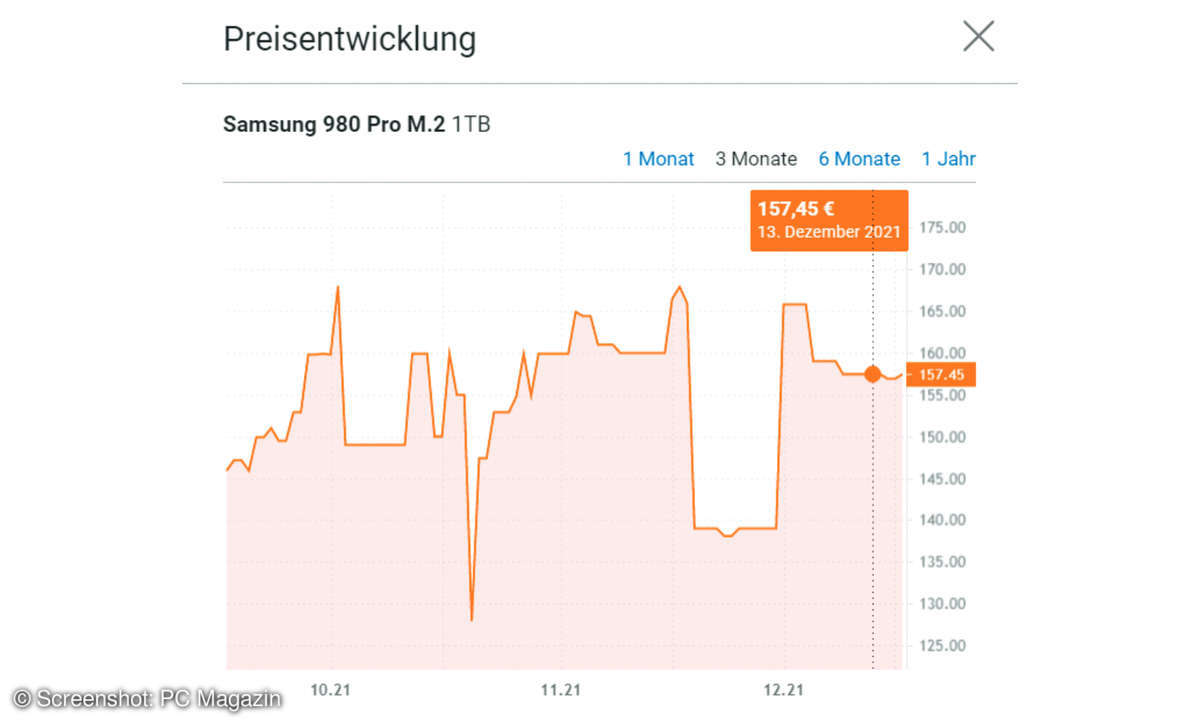 Preisentwicklung