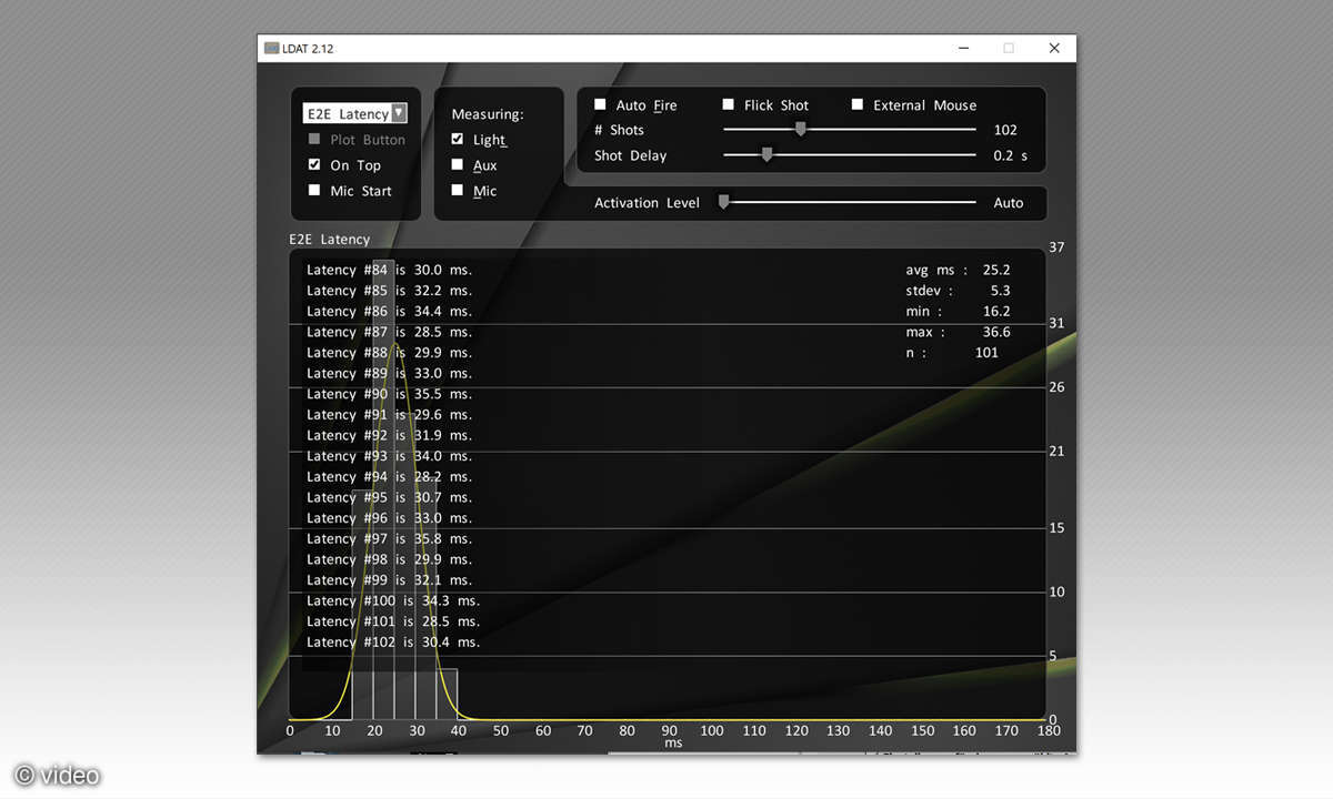 Nvidia LDAT2 Messung Screenshot