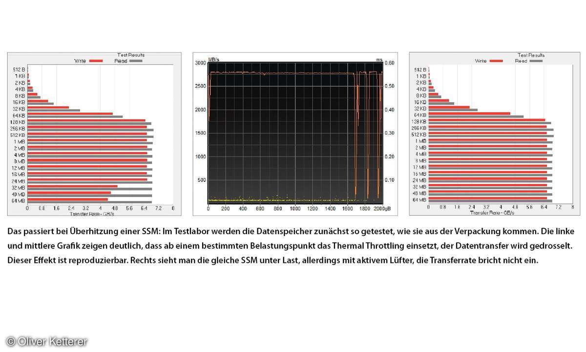 Thermal Trottling in Benchmarks festgehalten