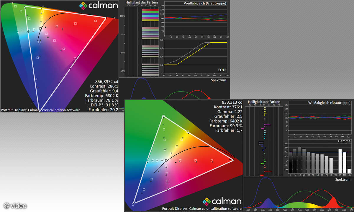 Cosmos Nebula Max von Anker im Test: Messlabor
