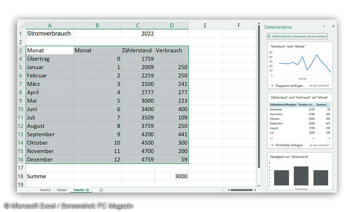 Datenanalyse