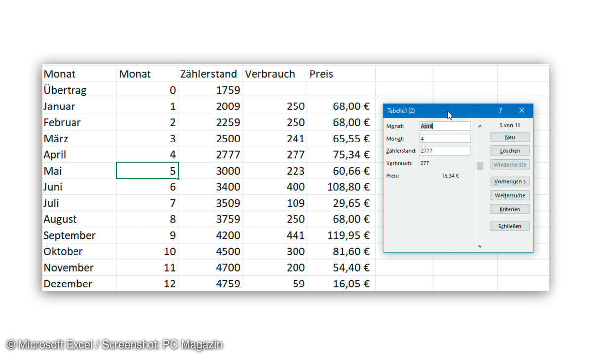 Datenmaske