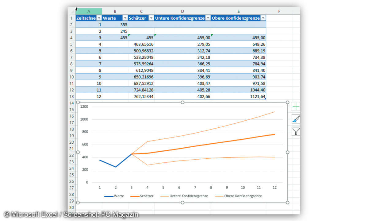 Prognoseblatt