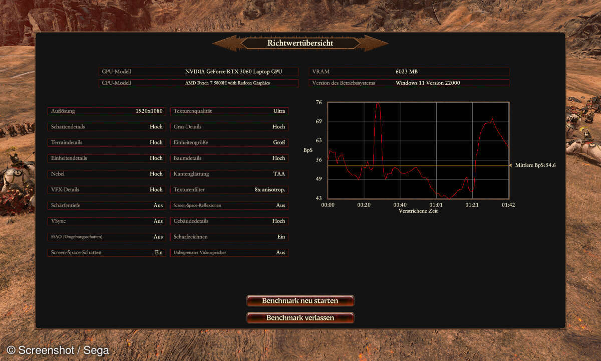 Im Benchmark zu Warhammer 3 erreicht der HP Victus 16 bei hohen Voreinstellungen respektable 55 FPS.