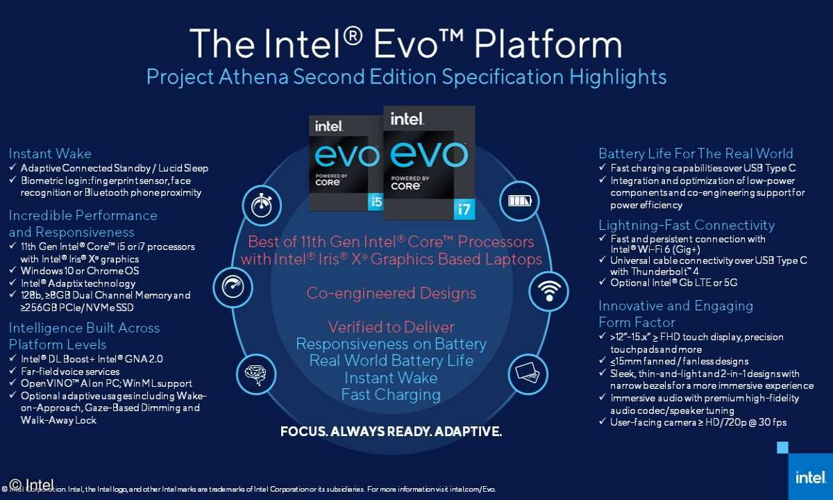 Intel-Evo-Platform