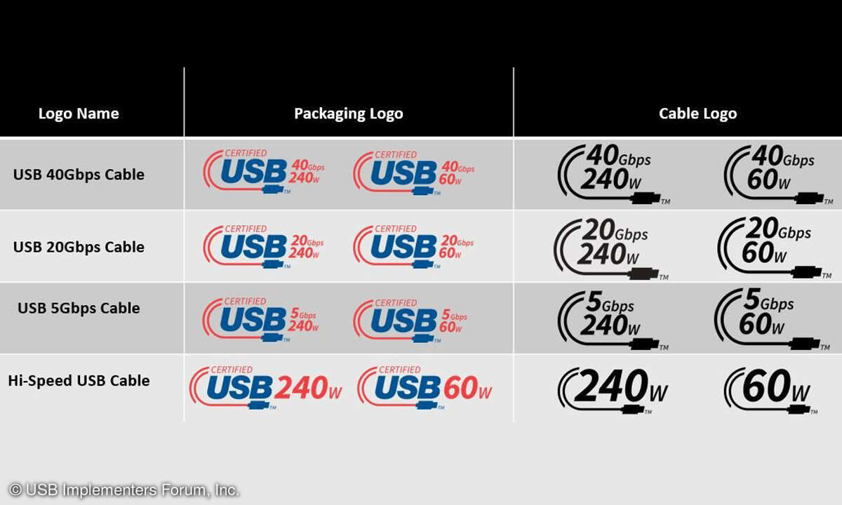 Logos für Verpackungen und Kabel für USB-Zubehör und -Anwendungen.