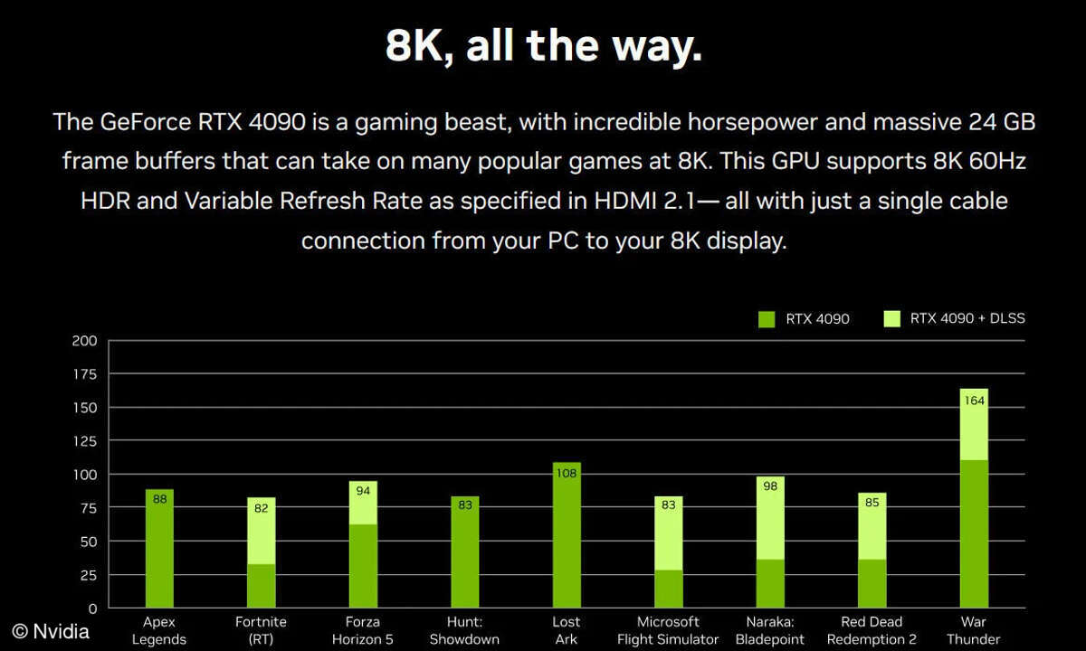 Spielbare Bildraten mit DLSS3 unter 8K-Auflösung.