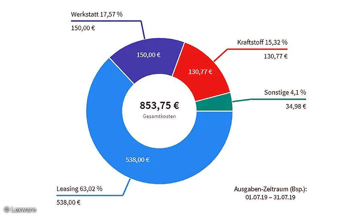 Online_Lexware-elektronisches-Fahrtenbuch_Grafik-Auswertung-Fahrzeugkosten