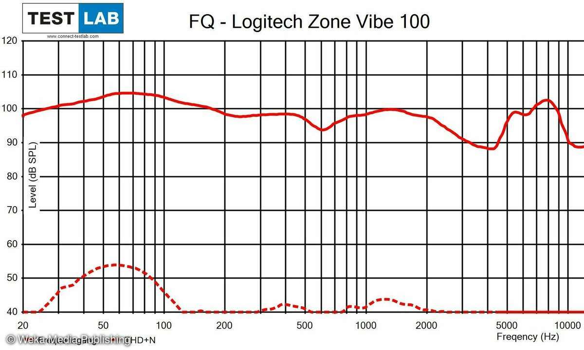 Logitech Zone Vibe 100