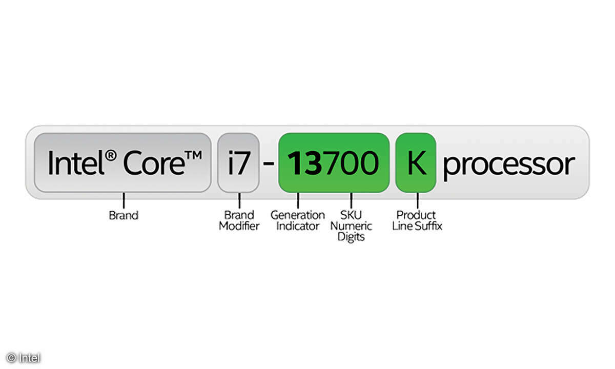 Das Namensschema eines Intel-Prozessors liefert bereits viele Details.