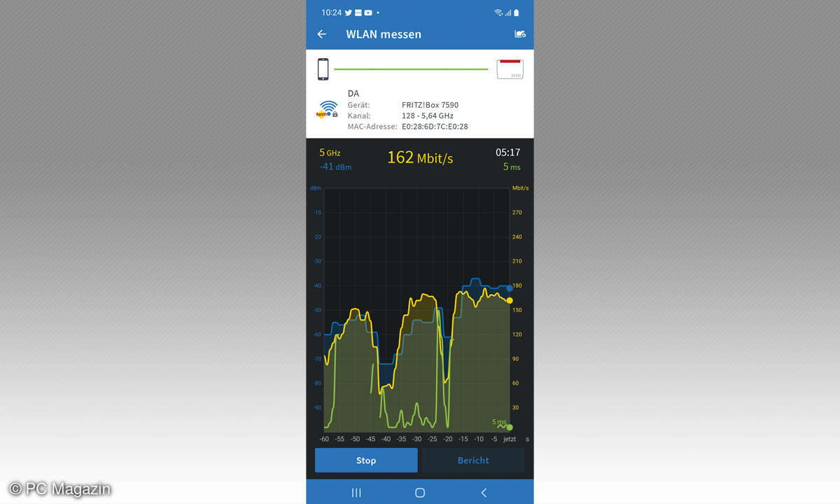Fritzbox Tipps: WLAN Abdeckung