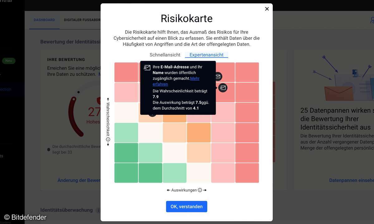 Bitdefender ID Protection