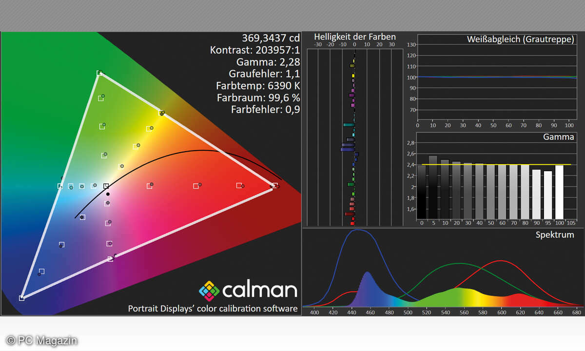 Metz Lunis 42 im Test: Bildmessung HDTV Full-HD BT.709