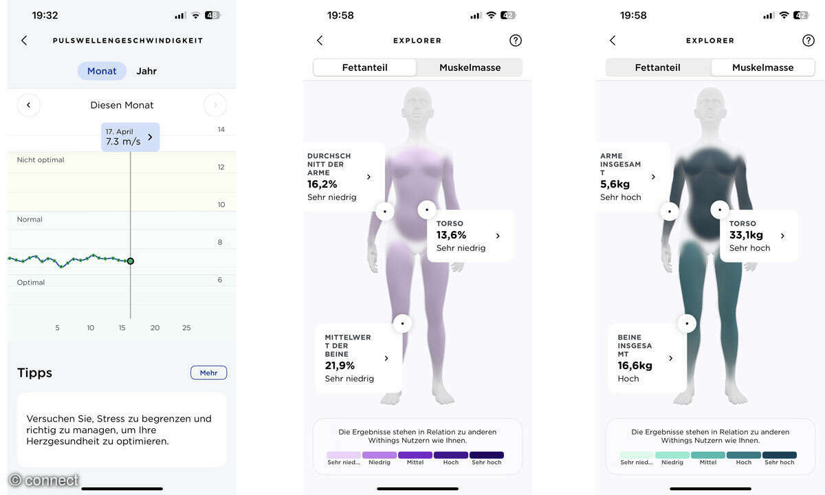 Withings-Body-Scan-alle