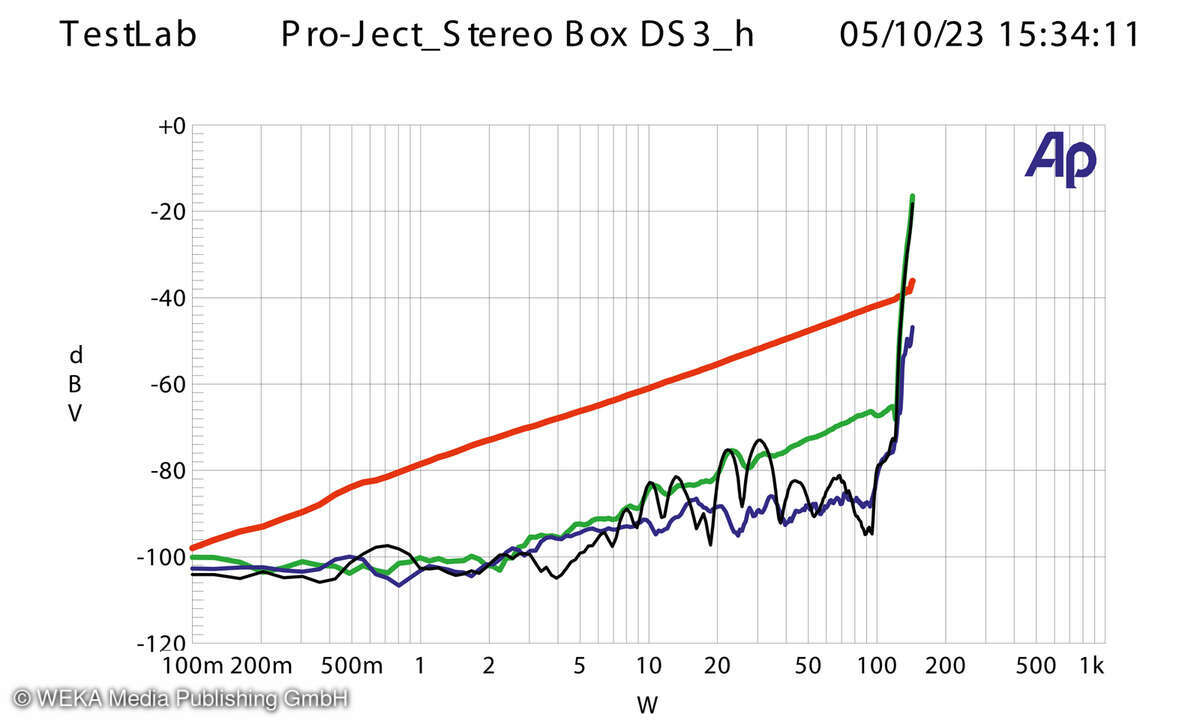 Pro-Ject Stereo Box DS3 Klirr