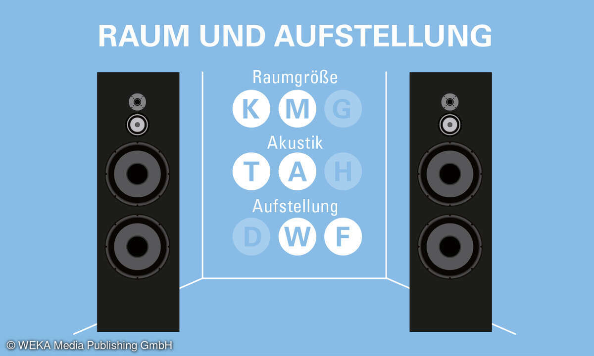 Klipsch RP-500M II Raum + Aufstellung