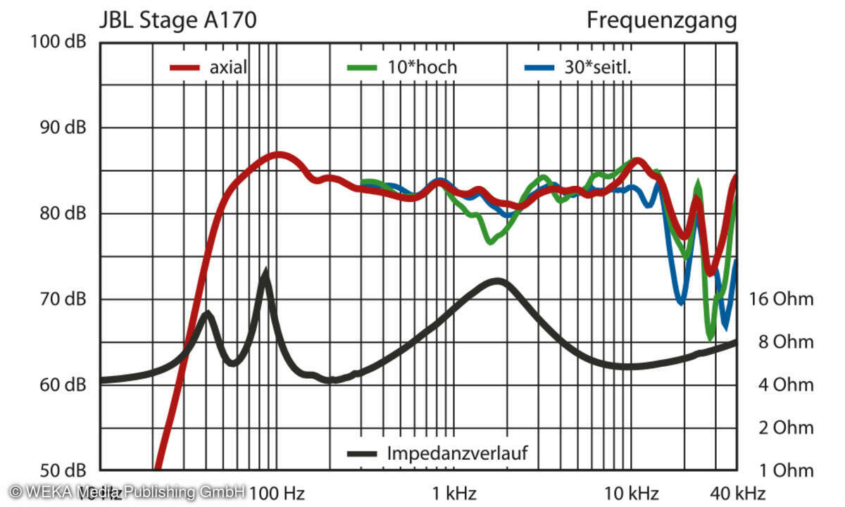 JBL Stage A170 Impedanzverlauf und Frequenzgang