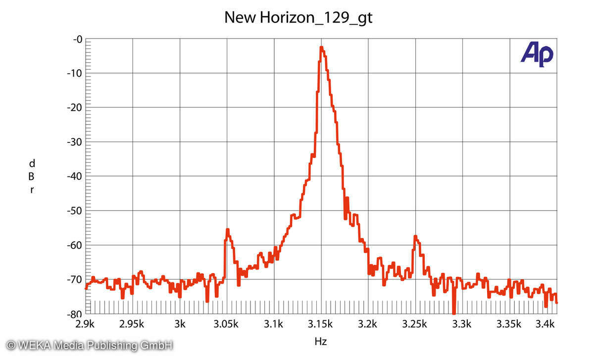 New Horizon 129 Gleichlaufton-Spektrum