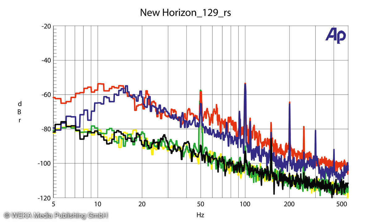 New Horizon 129 Rumpel-Spektrum