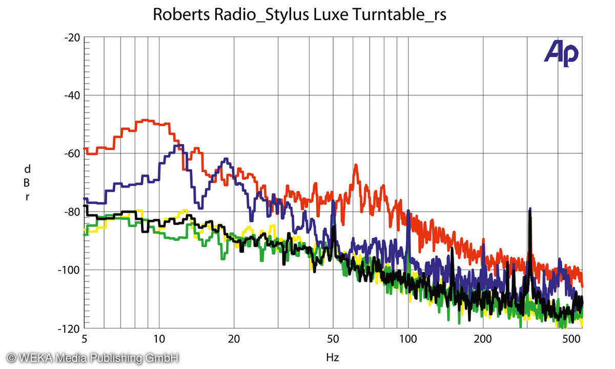 Roberts Radio Stylus Luxe Rumpelspektrum