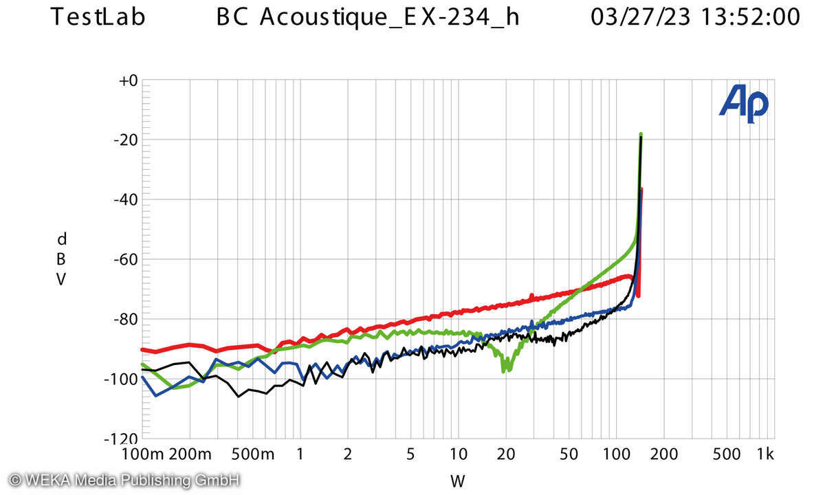 BC Acoustique EX-234 Klirr