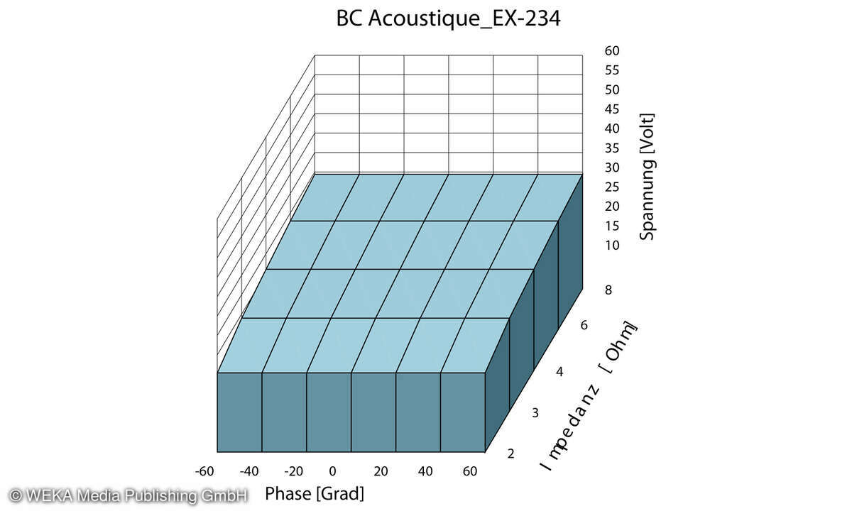 BC Acoustique EX-234 Würfel