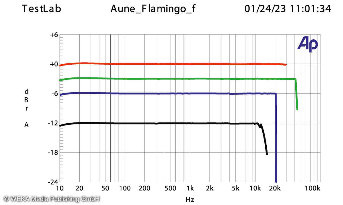 Aune Flamingo BD Frequenzgang