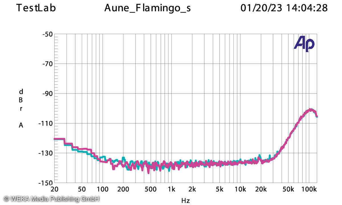 Aune Flamingo BD Geräuschspannungsabstand