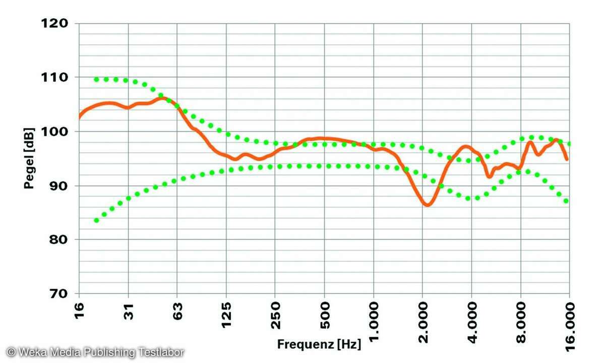 Onanoff Fokus+ Bluetooth Kopfhörer Frequenzgang