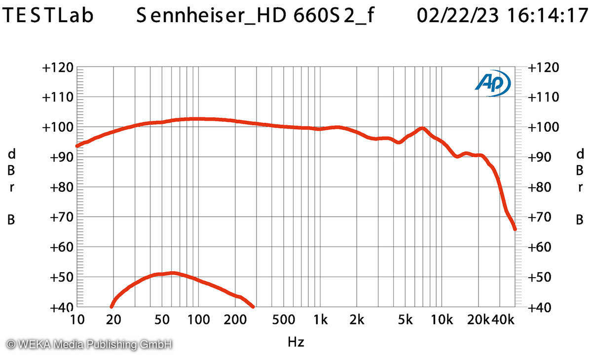 Sennheiser HD 660S2 Frequenzgang